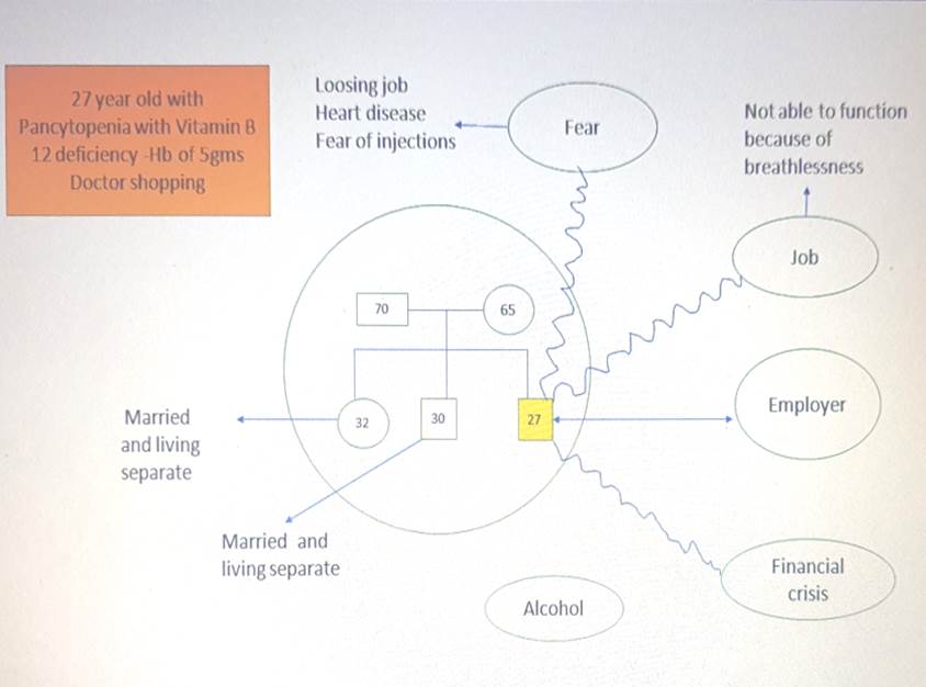 A diagram of a disease
Description automatically generated with medium confidence